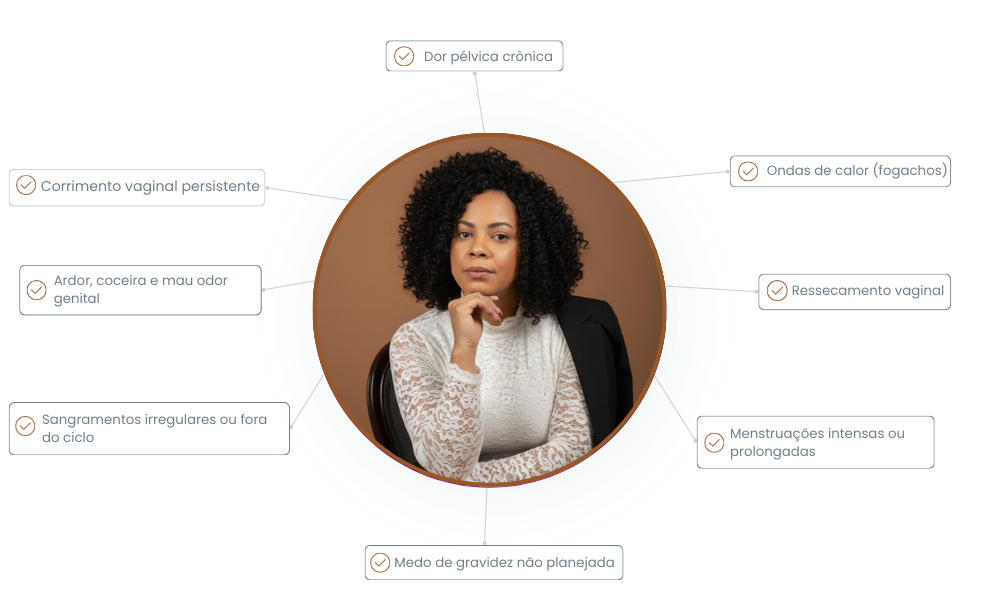 Diagrama de Sintomas e Tratamentos